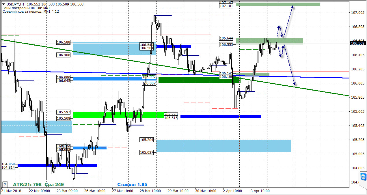 04-04-2018_usdjpy.jpg