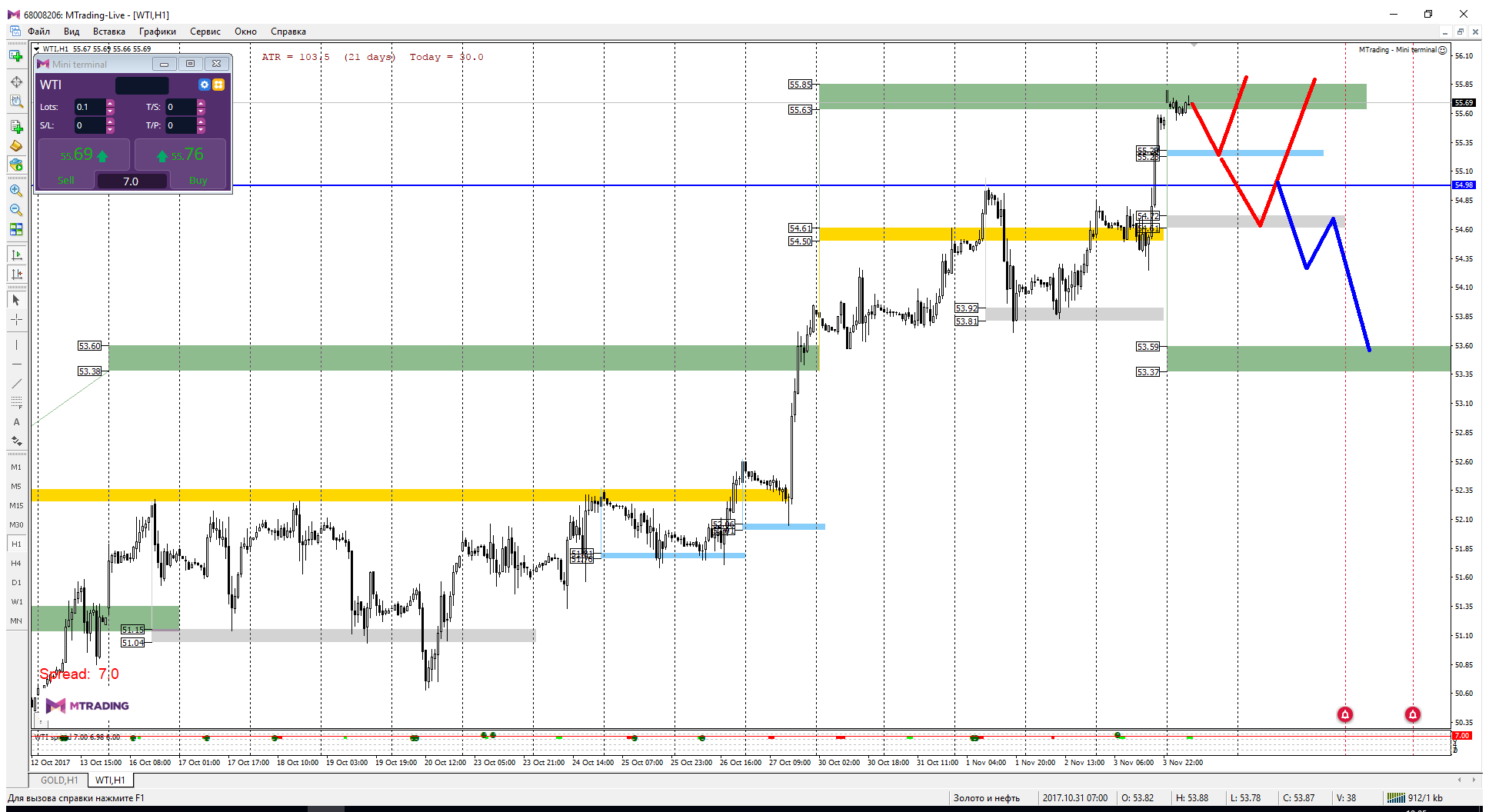 WTI_06-11.png