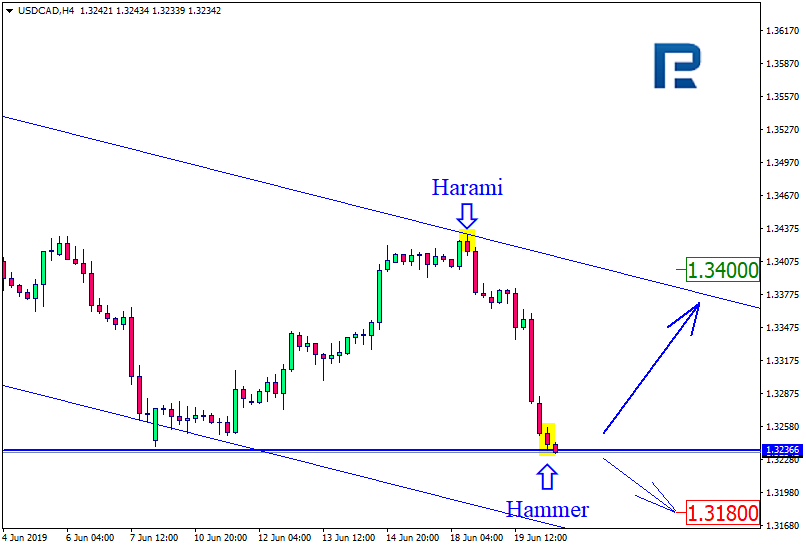 USDCADH4.png