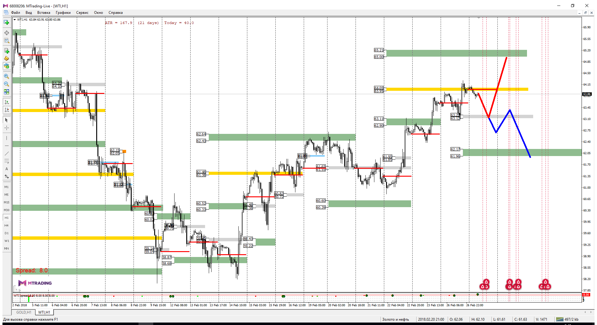 WTI_27-02-18.png