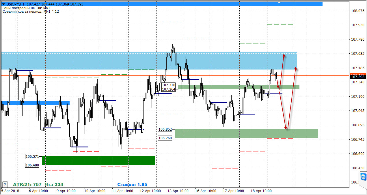 19-04-2018_usdjpy.jpg