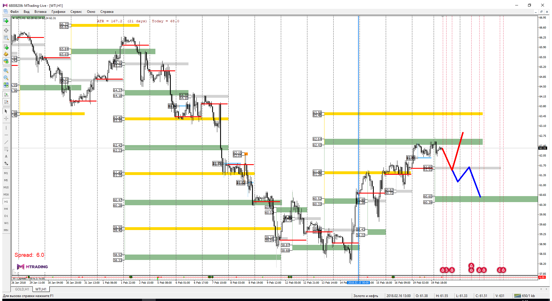 WTI_20-02-18.png