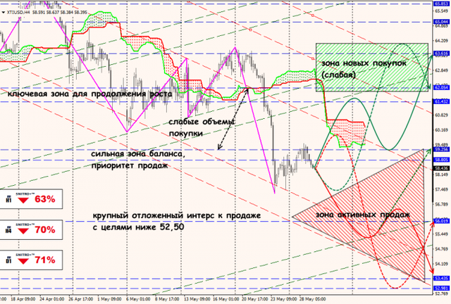 29-05-19-XTIUSD.png
