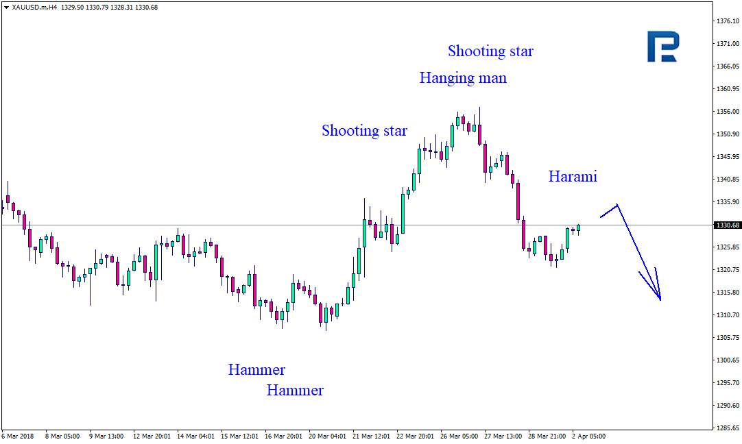 XAUUSD.mH4.png