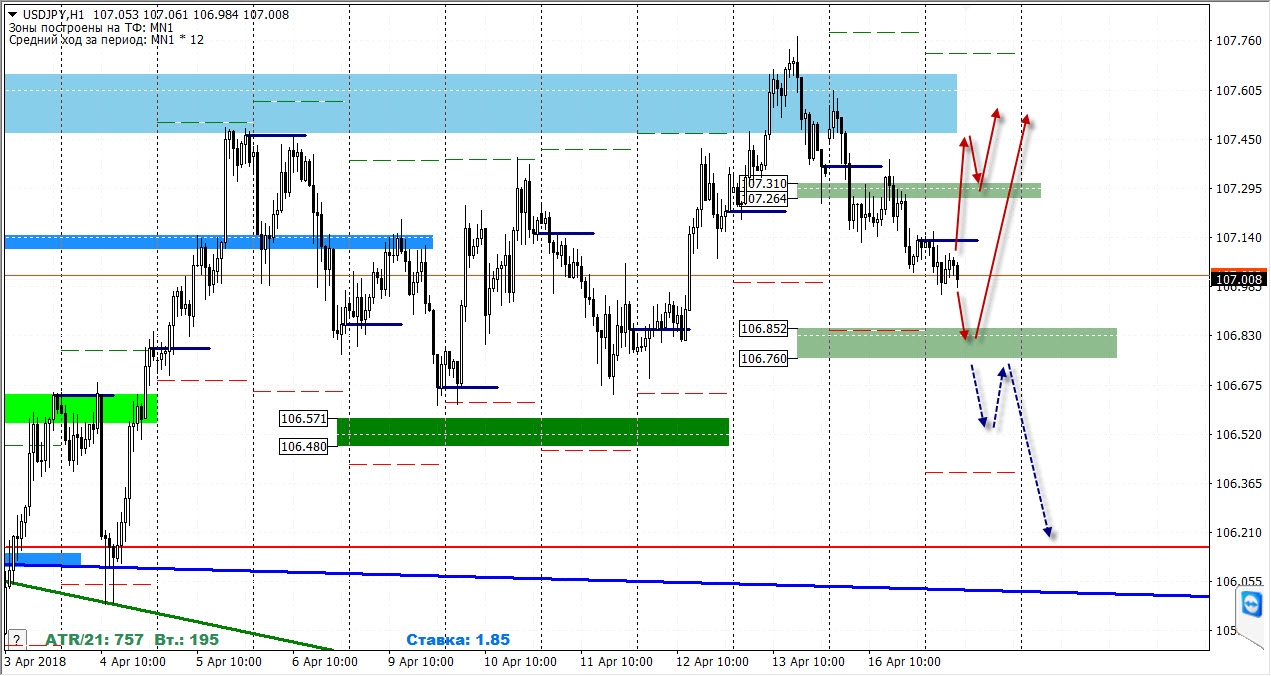 17-04-2018_usdjpy.jpg