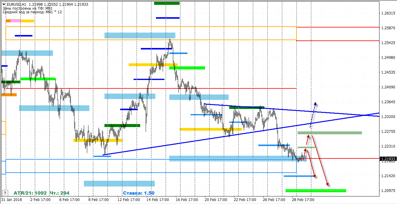 01-03-2018_eurusd.jpg