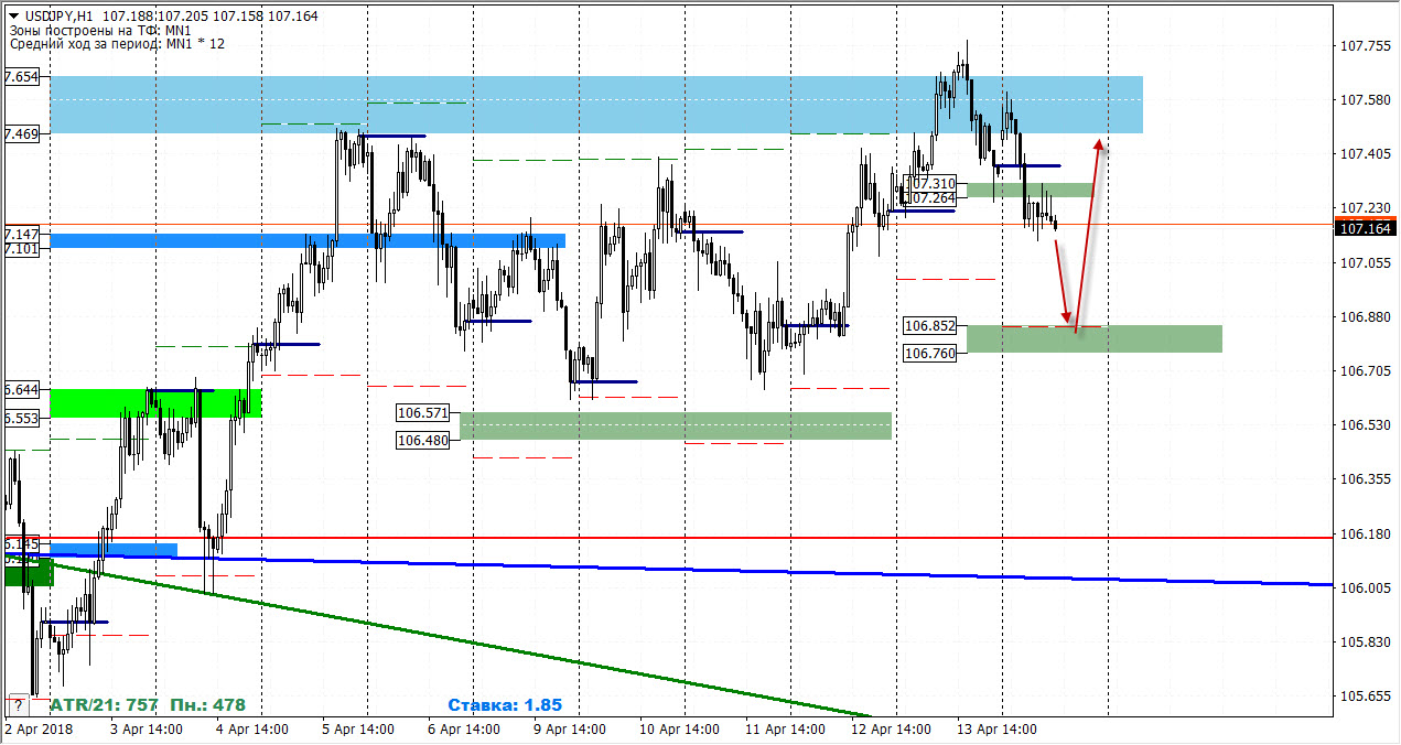 16-04-2018_usdjpy.jpg