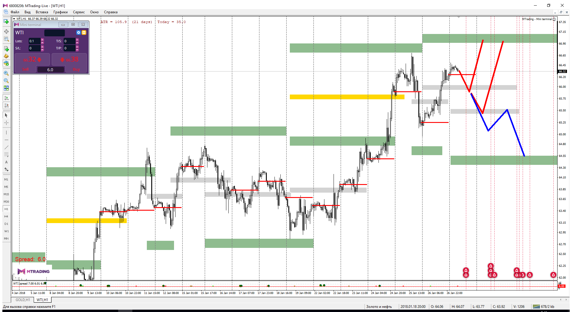 WTI_29-01-18.png