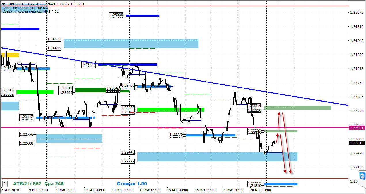 21-03-2018_eurusd.jpg