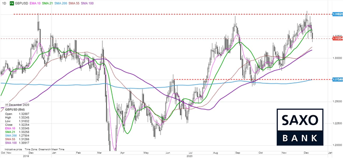 gbpusd11122020.png