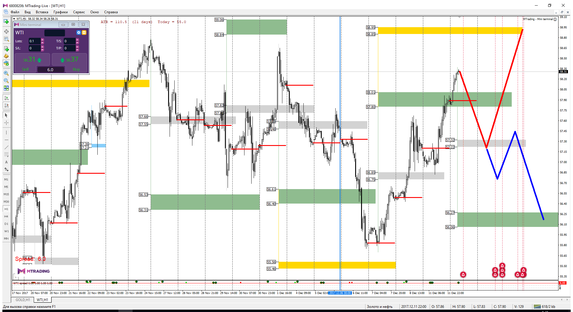 WTI_12-12.png