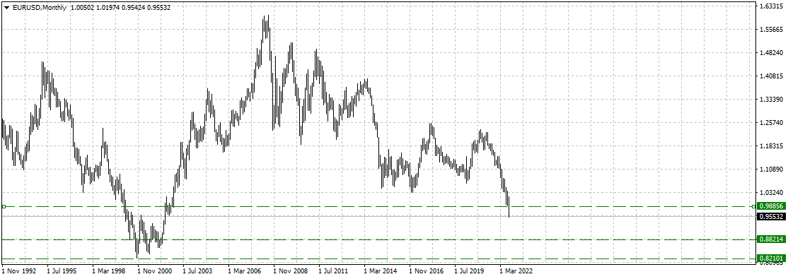 EURUSDMonthly28.png