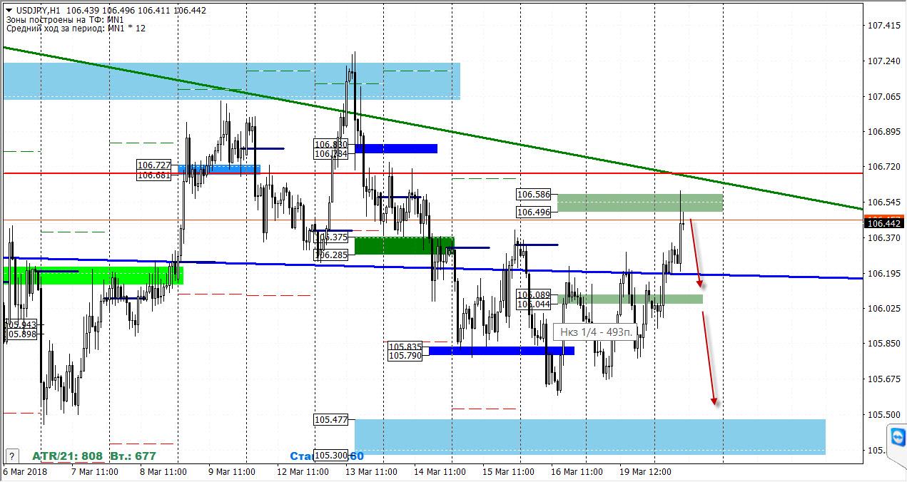 20-03-2018_usdjpy.jpg