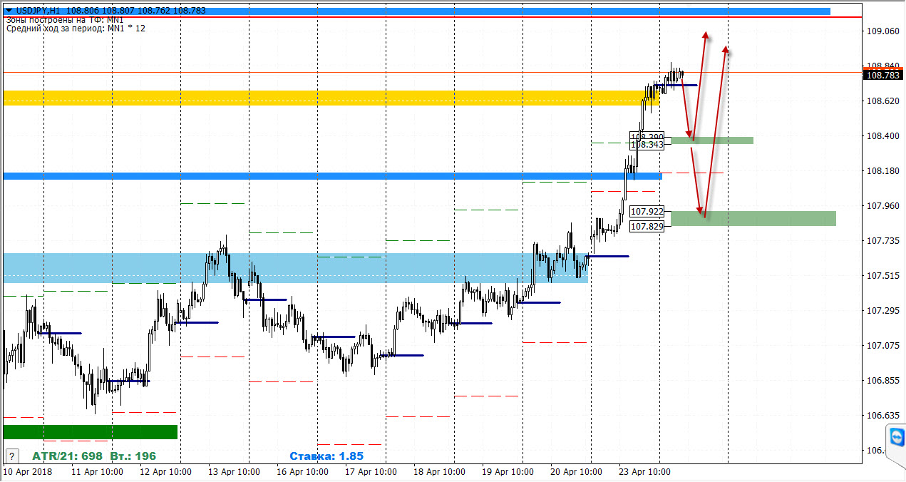 24-04-2018_usdjpy.jpg