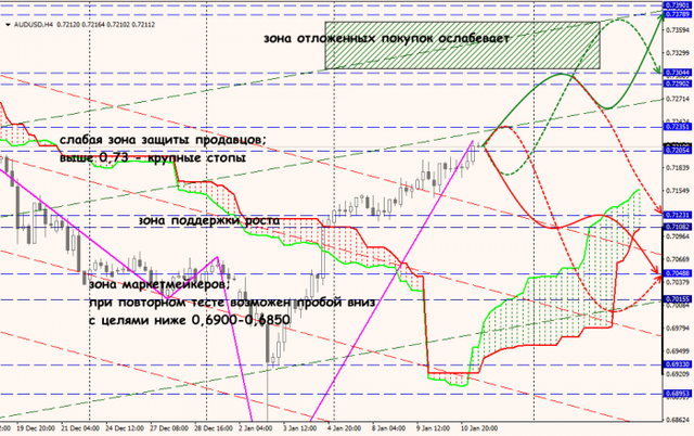 11-01-19-AUDUSD.png