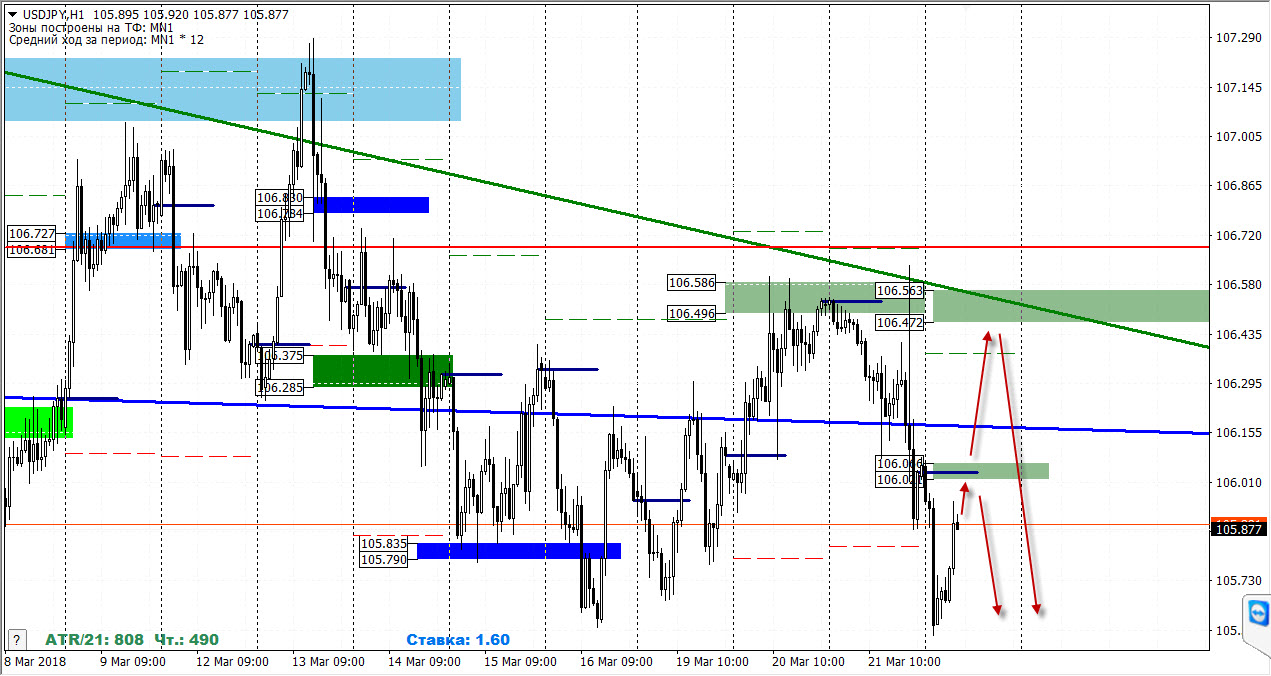 22-03-2018_usdjpy.jpg