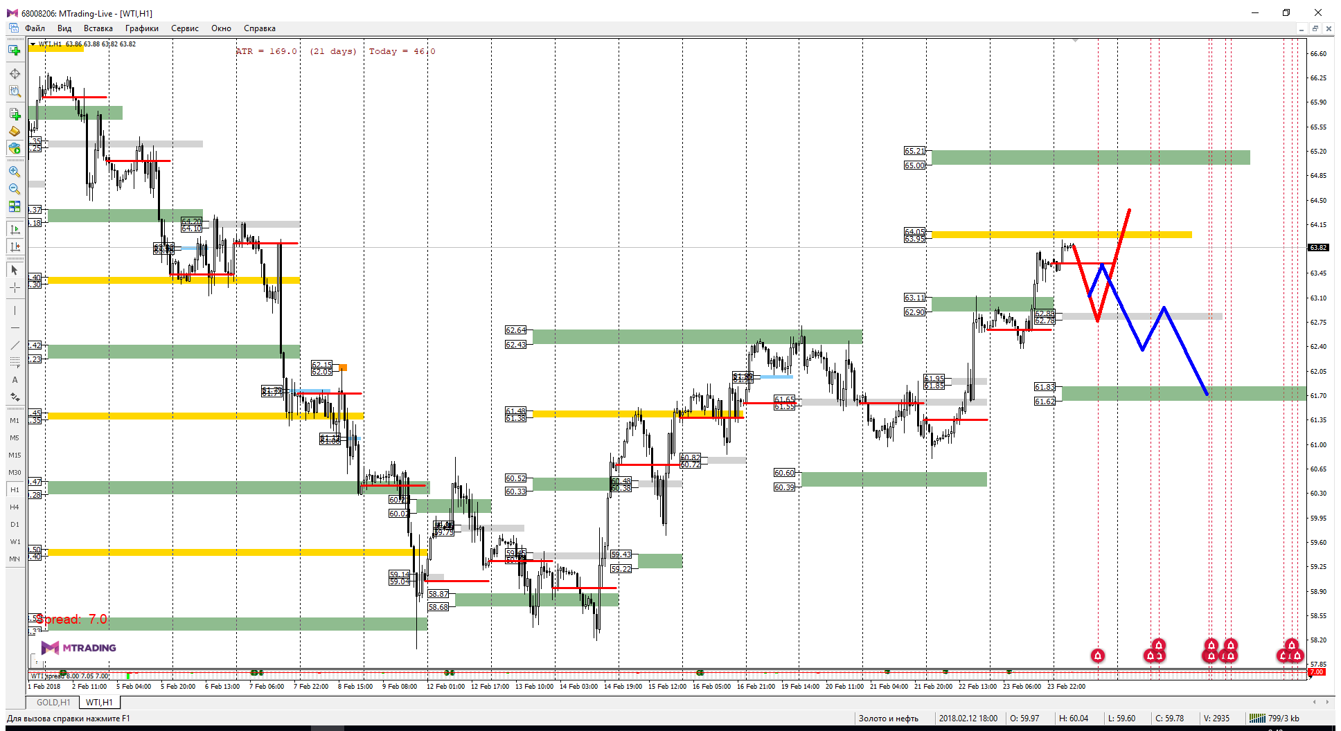 WTI_26-02-18.png