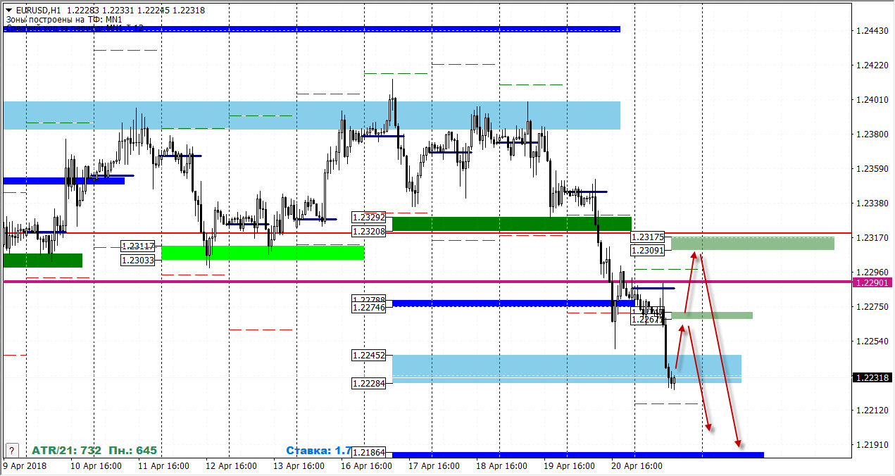 23-04-2018_eurusd.jpg