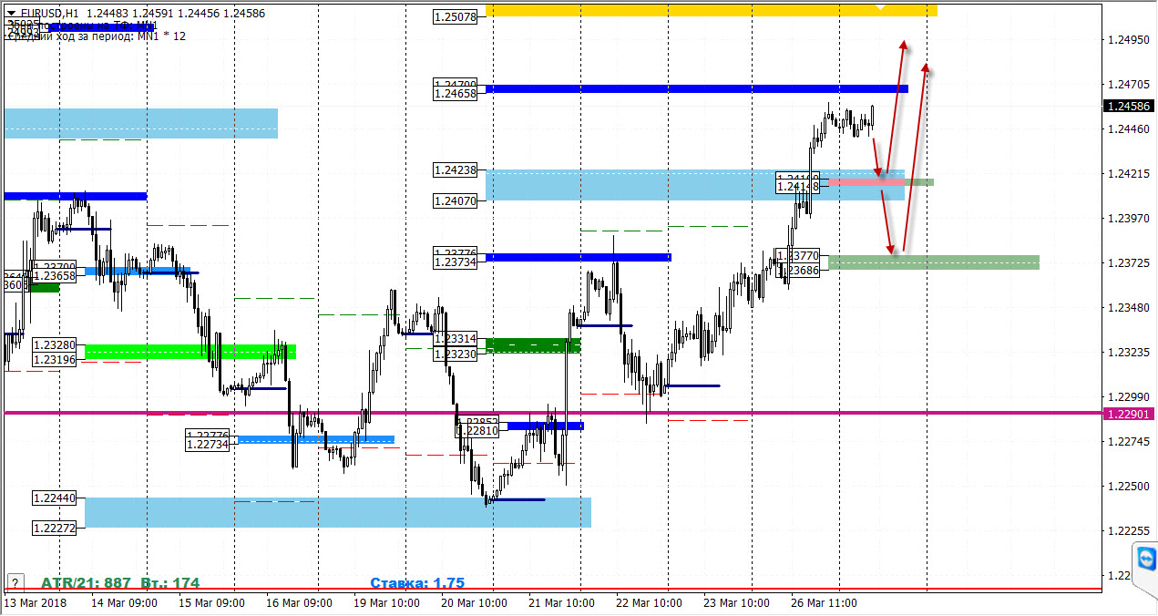 27-03-2018_eurusd.jpg