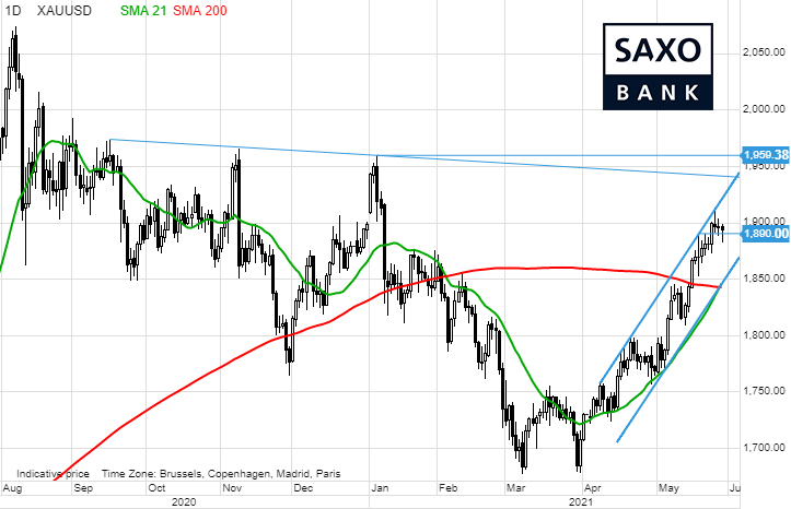 saxo-tab3-31052021.png