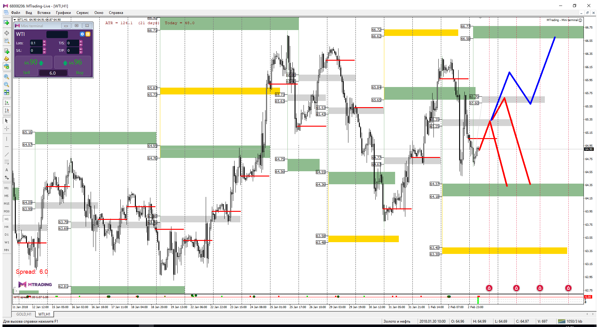 WTI_05-02-18.png