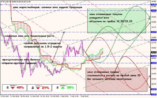 13-04-20-XTIUSD.png