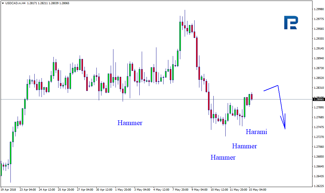 USDCAD.mH4.png