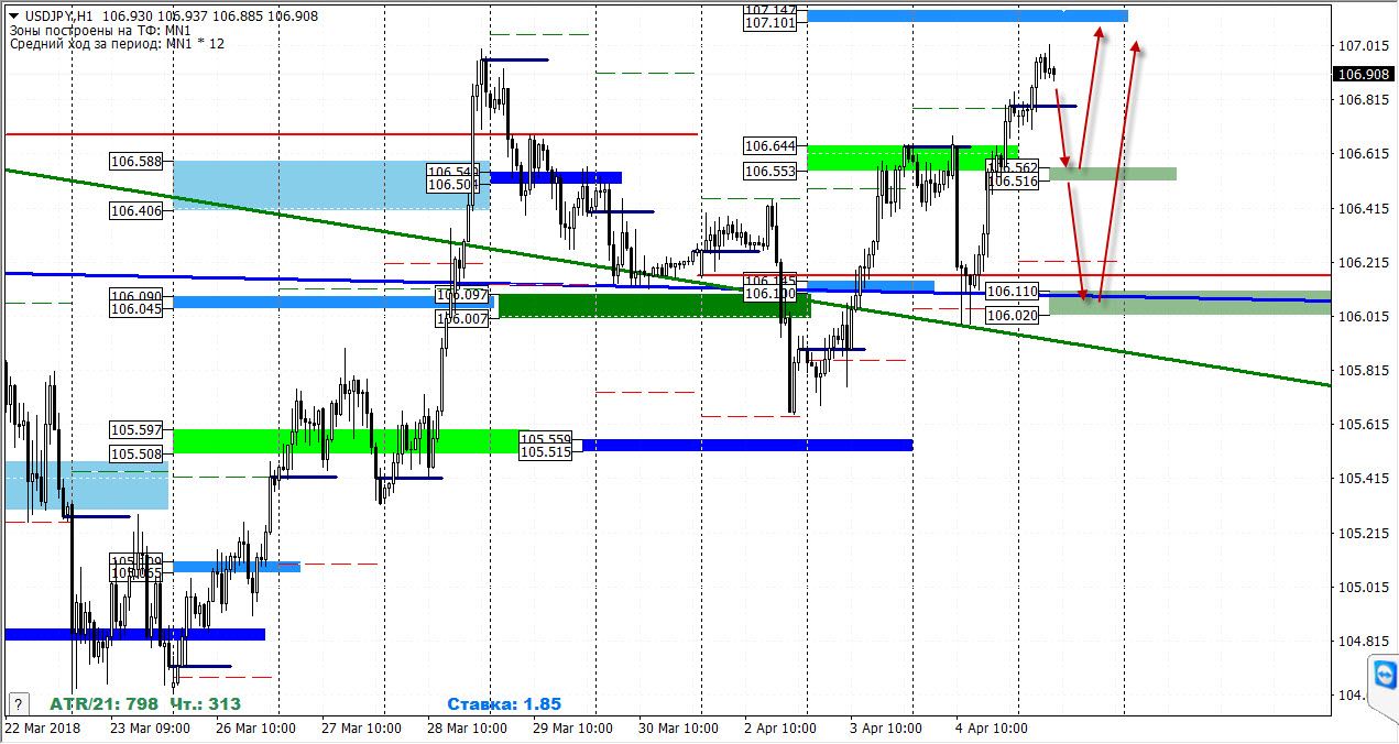 05-04-2018_usdjpy.jpg