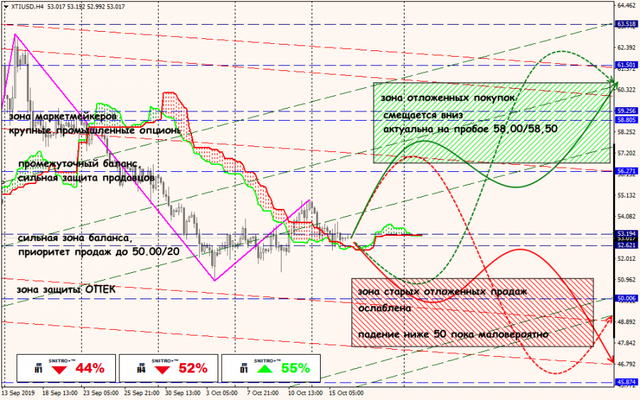 16-10-19-XTIUSD.png