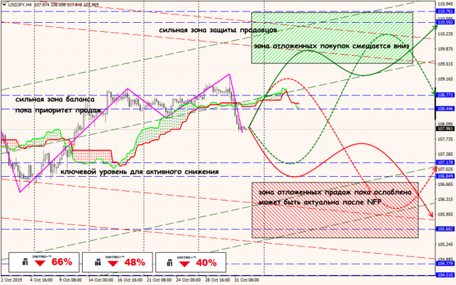 01-11-19-USDJPY.png