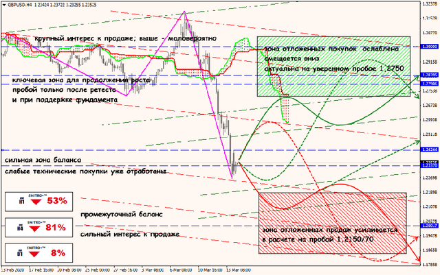 16-03-20-GBPUSD.png