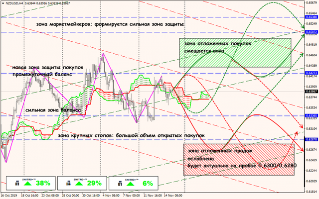 15-11-19-NZDUSD.png
