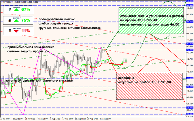 26-08-20-XTIUSD-rus.png