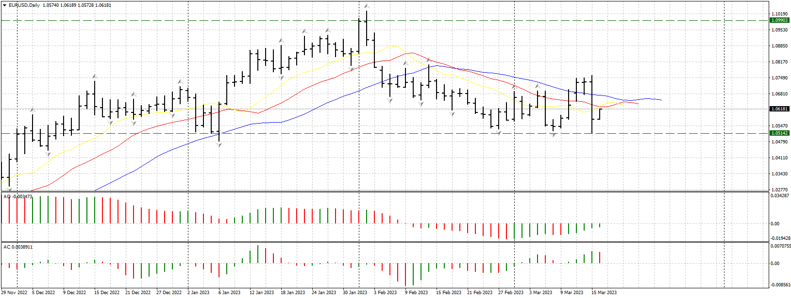 EURUSDDaily1603.png