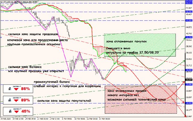 18-03-20-XTIUSD.png
