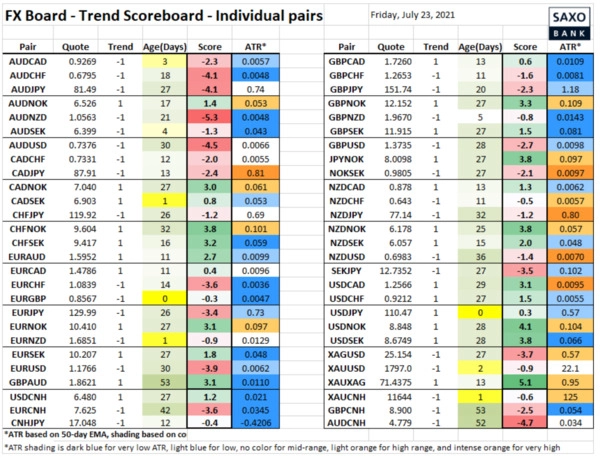 saxo-analitics-24072021-3.png