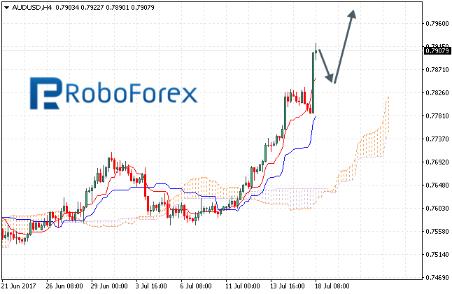 AUDUSD.png