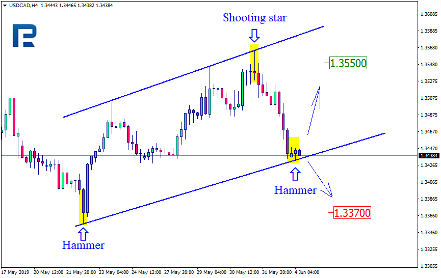 USDCADH4.png