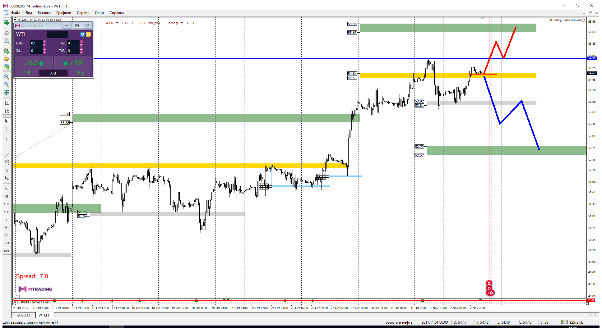 WTI_03-11.png