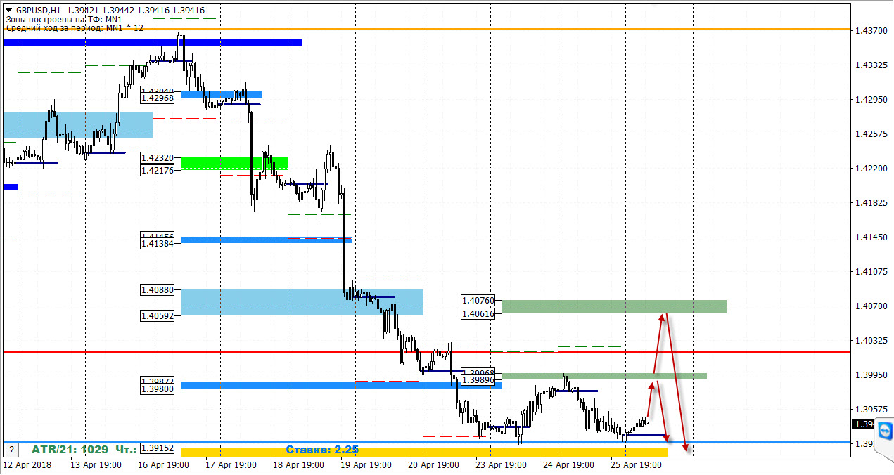 26-04-2018_gbpusd.jpg