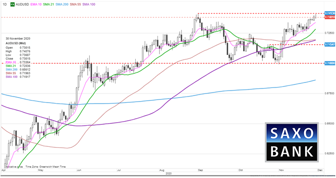 audusd30112020.png