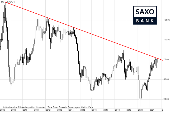 saxo-tab2-20092021.png