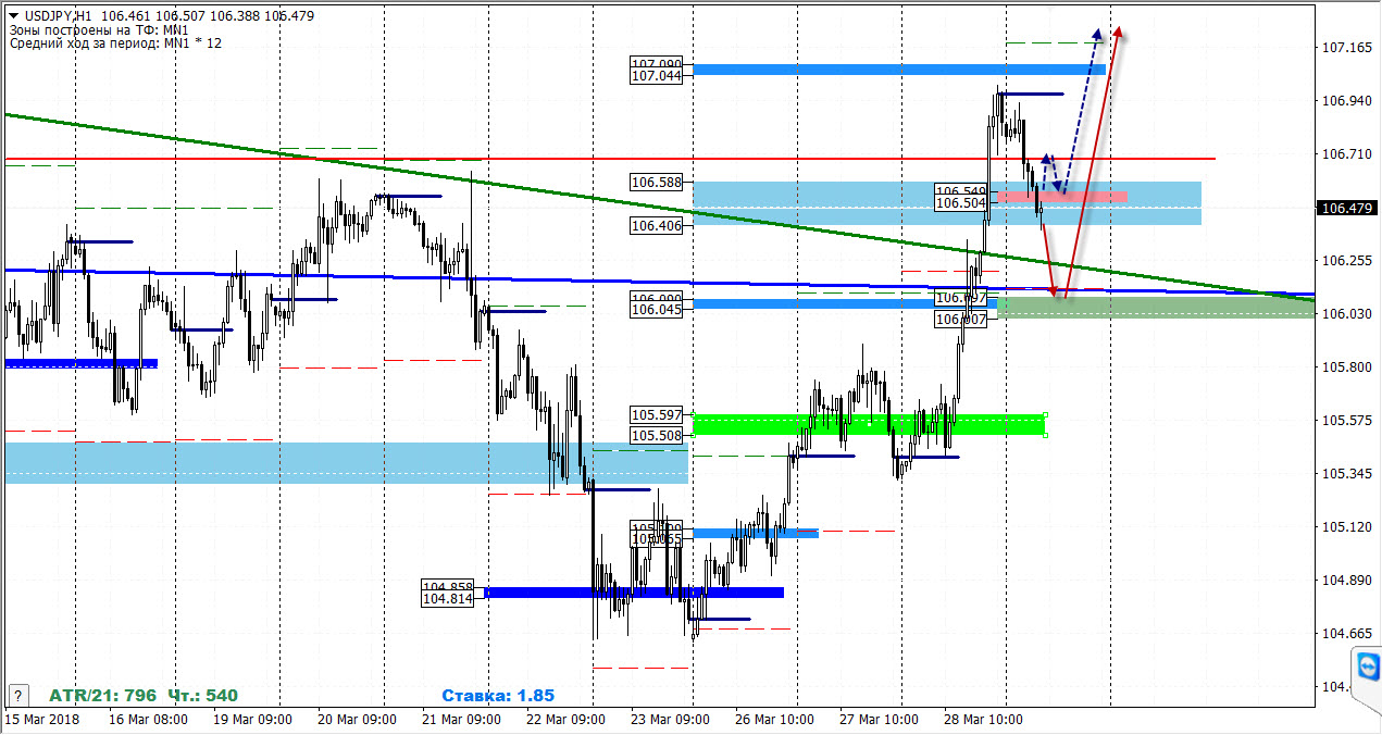 29-03-2018_usdjpy.jpg