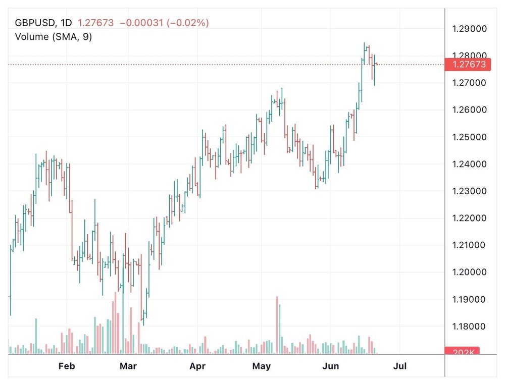 gbpusd2206.jpg