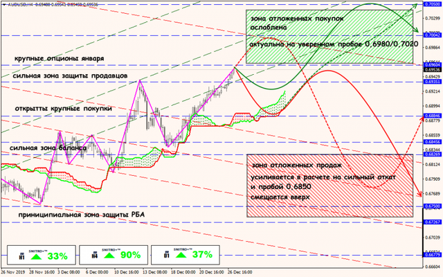 27-12-19-AUDUSD.png