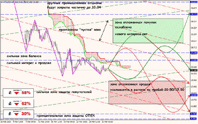 01-04-20-XTIUSD.png