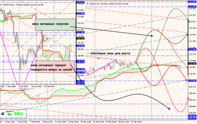 22-02-19-USDJPY.png