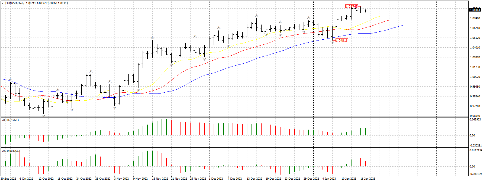 EURUSDDaily1701.png