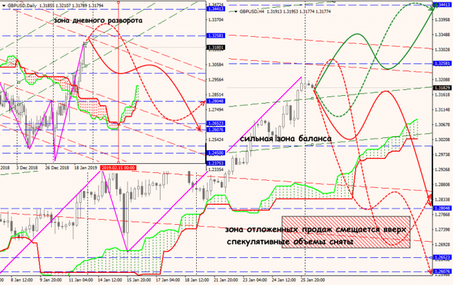 28-01-19-GBPUSD.png