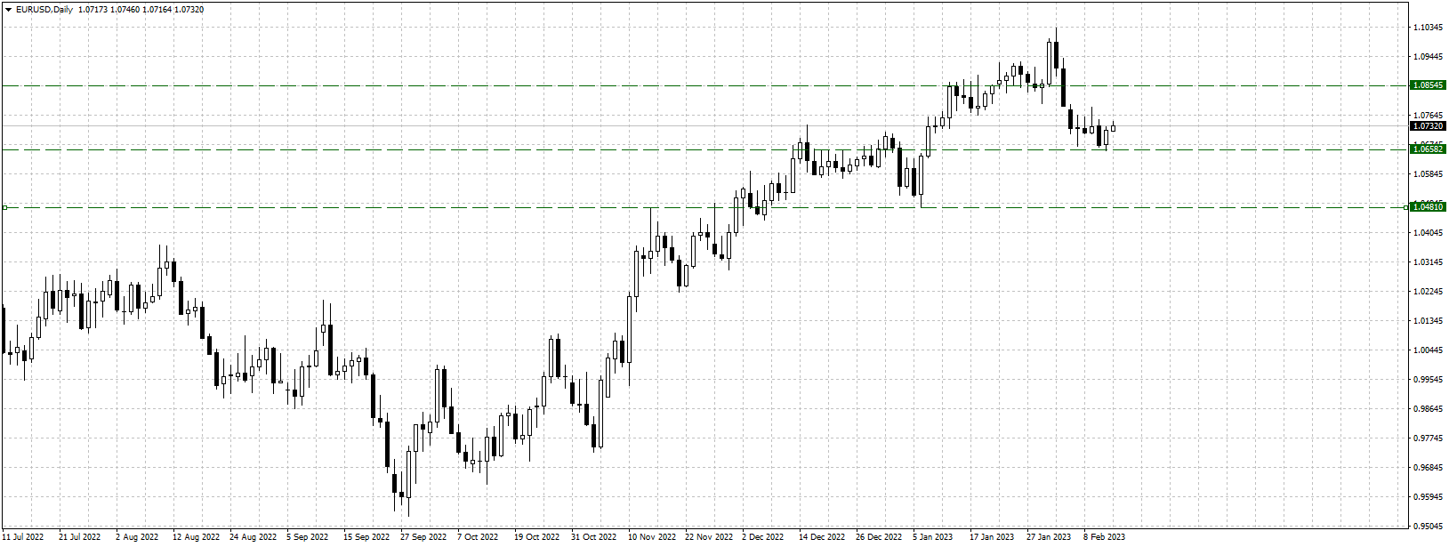 EURUSDDaily1402.png